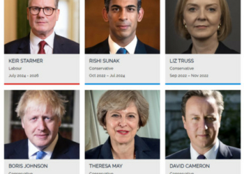 FULL LIST: Meet 6 UK Prime Ministers In 10 Years