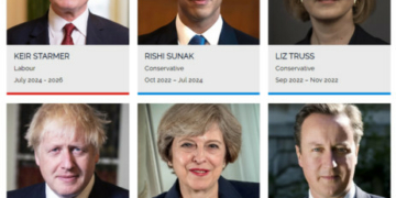 FULL LIST: Meet 6 UK Prime Ministers In 10 Years