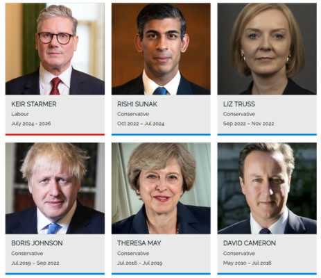 FULL LIST: Meet 6 UK Prime Ministers In 10 Years 1 UK Prime Ministers for the last 10 years