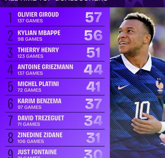 Mbappé Eyes Multiple Records At 2026 World Cup 1 WhatsApp Image 2026 06 10 at 11.44.09
