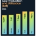 Domestic Gas Sales Rise to 2.18bcf/d Amid Decline In Export 5 Domestic Gas Sales Rise to 2.18bcf/d Amid Decline In Export
