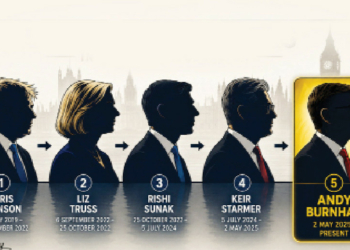 Collapse After A Landslide: Starmer’s Fall May Not Be The Last