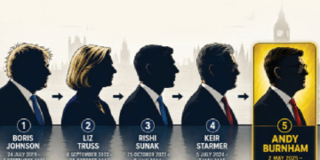 Collapse After A Landslide: Starmer’s Fall May Not Be The Last
