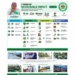 Kano’s Quiet Revolution: How Water, Environment And Climate Reforms Are Building A Sustainable Future