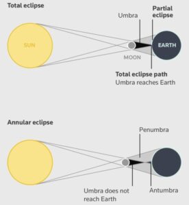 Total Solar Eclipse To Darken Parts Of Europe Wednesday