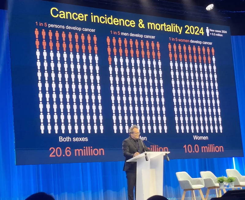 Global Cancer Cases Projected To Rise By 67 Per Cent By 2050