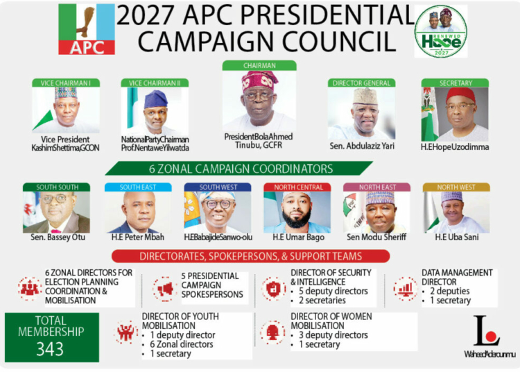 Tinubu’s 2027 Campaign Council Sparks Divergent Reactions 1 apc campaign