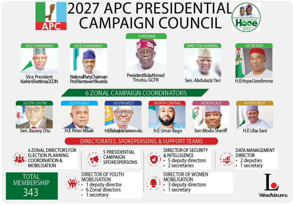 apc campaign