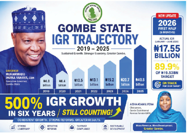 gombe igr