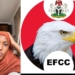 BUK Student Arraigned For Alleged Cyberbullying