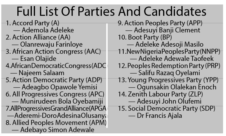 osun candidates
