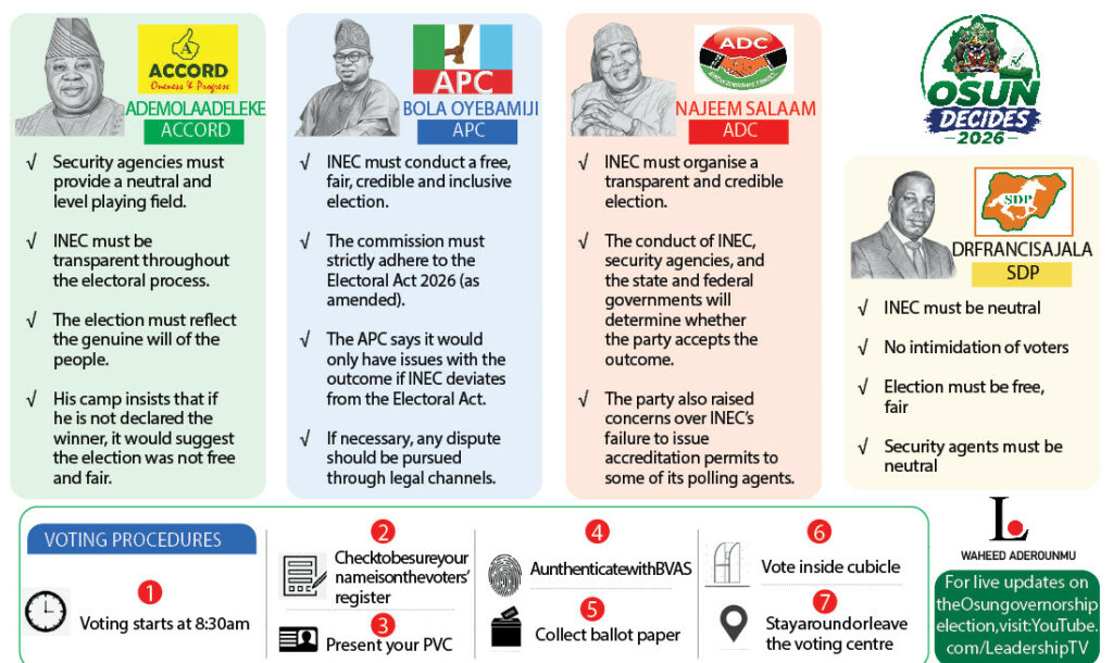 D-Day In Osun: Adeleke, Oyebamiji, Others State Conditions For Accepting Poll Outcome 2 osun polls
