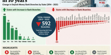 Banks Close 592 Branches In 10 Years 2 Banks Close 592 Branches In 10 Years