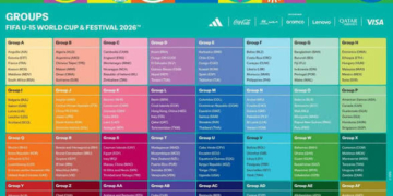 Nigeria Drawn Against Cyprus, Gambia, Jordan, Pakistan, South Sudan In Historic FIFA U-15 Festival 3 Nigeria Drawn Against Cyprus, Gambia, Jordan, Pakistan, South Sudan In Historic FIFA U-15 Festival