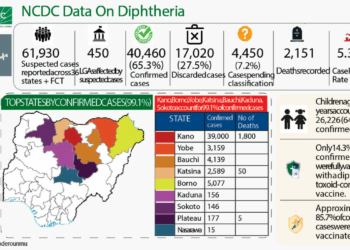 Katsina Diphtheria Survivor: When I Spat, Blood Came Out With My Saliva