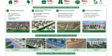 Governor Abba Kabir Yusuf’s Stride In Kano’s Housing Development 2 Governor Abba Kabir Yusuf’s Stride In Kano’s Housing Development