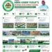 Governor Abba Kabir Yusuf’s Stride In Kano’s Housing Development