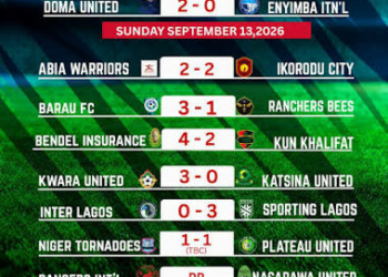Bendel Insurance Hit 4 As Barau FC, Kwara United Shine In NPFL Matchday 3