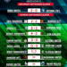 Bendel Insurance Hit 4 As Barau FC, Kwara United Shine In NPFL Matchday 3 5 Bendel Insurance Hit 4 As Barau FC, Kwara United Shine In NPFL Matchday 3
