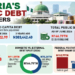 Reactions As Nigeria's Debt Burden Per Citizen Hits N716, 822 5 Reactions As Nigeria’s Debt Burden Per Citizen Hits N716, 822