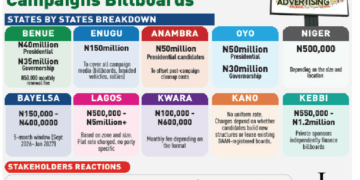 Political Billboards: States Charge Hefty Rates, Target Millions In Revenue