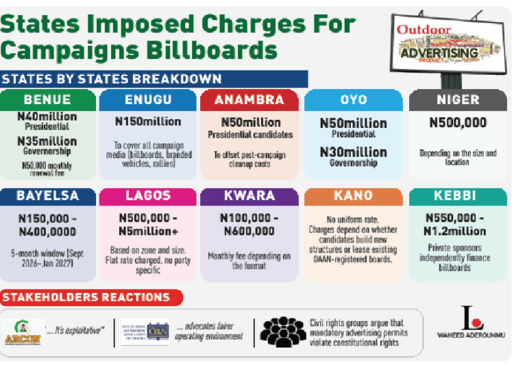 Political Billboards: States Charge Hefty Rates, Target Millions In Revenue 1 political advertising 1