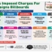 Political Billboards: States Charge Hefty Rates, Target Millions In Revenue 4 Political Billboards: States Charge Hefty Rates, Target Millions In Revenue