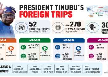 President Tinubu’s Leave Extension Sparks Reactions