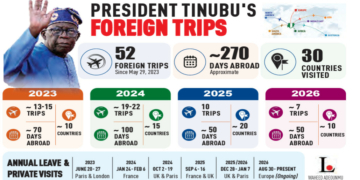 President Tinubu's Leave Extension Sparks Reactions 2 President Tinubu’s Leave Extension Sparks Reactions