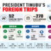 President Tinubu's Leave Extension Sparks Reactions 5 President Tinubu’s Leave Extension Sparks Reactions
