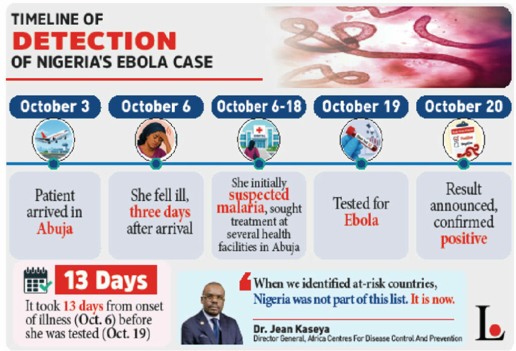 Nigeria’s Ebola Case: Experts, Africa CDC Worry Over Late Detection, Contact Tracing