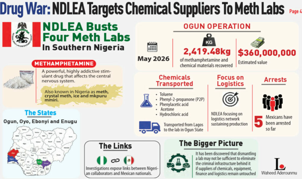 Drug War: NDLEA Targets Chemical Suppliers To Meth Labs 2 NDLEA DRUG WAR