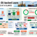 Reactions As Nigeria Repays N11.2trn Oil-backed Loans With 340m Barrels Of Crude