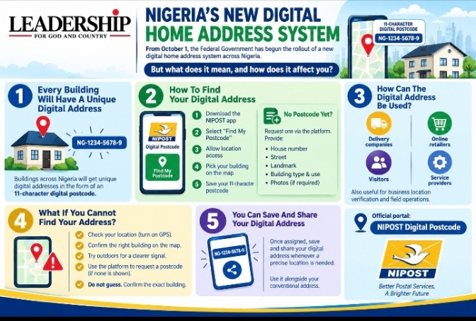 5 Things To Know About Nigeria’s New Digital Home Address System 1 Screenshot 20261001 154446 1