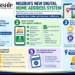 5 Things To Know About Nigeria’s New Digital Home Address System 3 5 Things To Know About Nigeria’s New Digital Home Address System